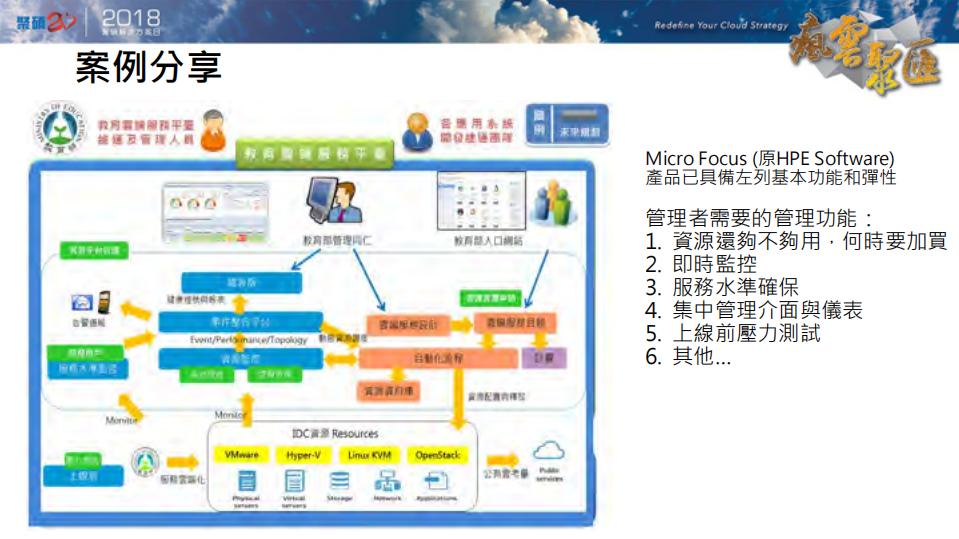 Micro+Focus+AIOps方案_ITIL之家(www.itilzj.com)_.PDF 第10页