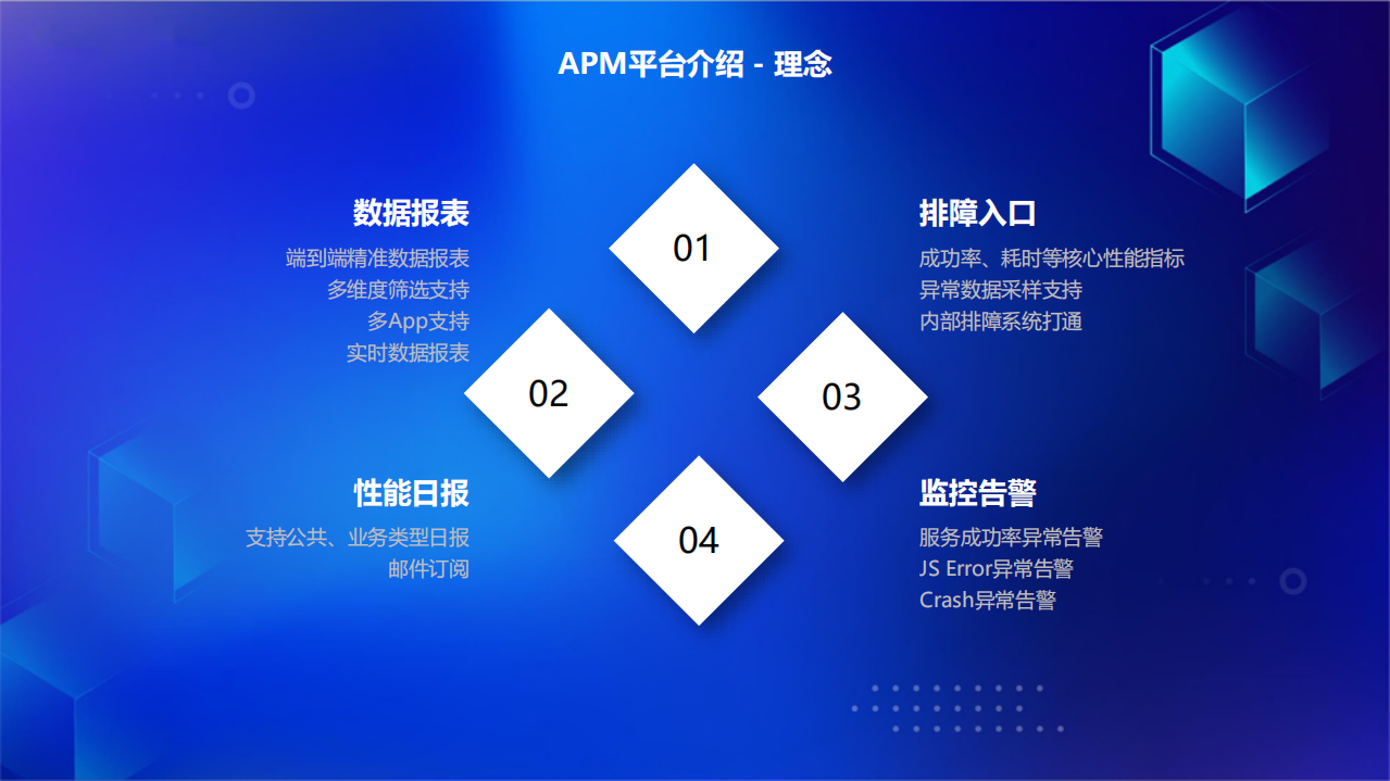 携程无线APM平台建设与实践_ITIL之家(www.itilzj.com)_.PDF 第4页