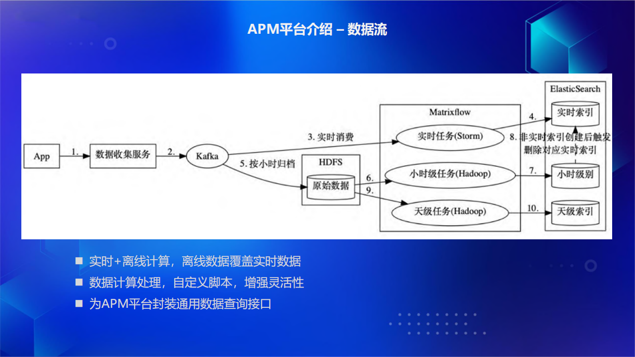 携程无线APM平台建设与实践_ITIL之家(www.itilzj.com)_.PDF 第6页