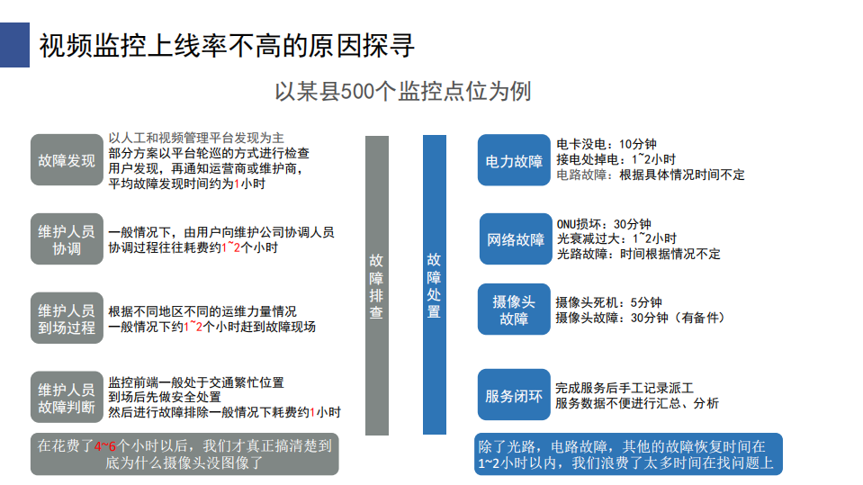 智能运维及接入安全一体化解决方案_ITIL之家(www.itilzj.com)_.PDF 第7页