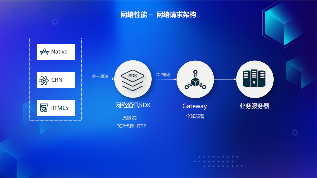 携程无线APM平台建设与实践_ITIL之家(www.itilzj.com)_.PDF 第8页