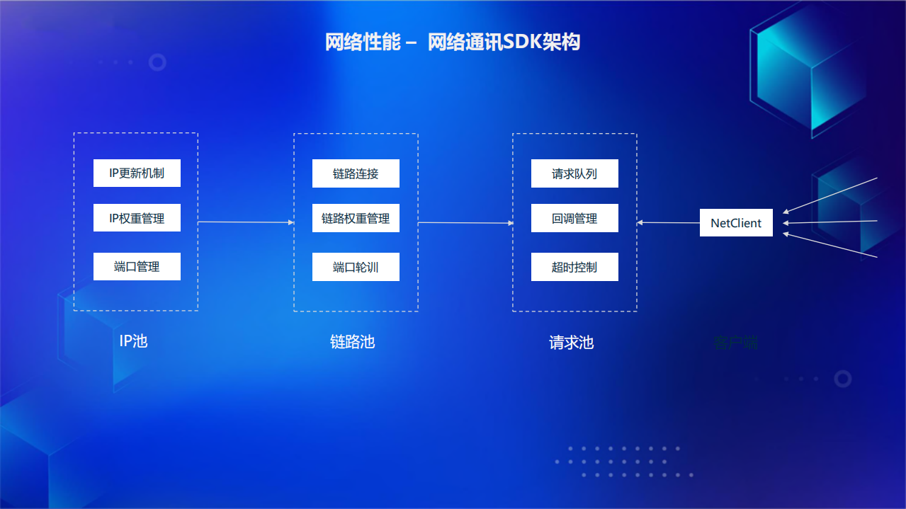 携程无线APM平台建设与实践_ITIL之家(www.itilzj.com)_.PDF 第9页