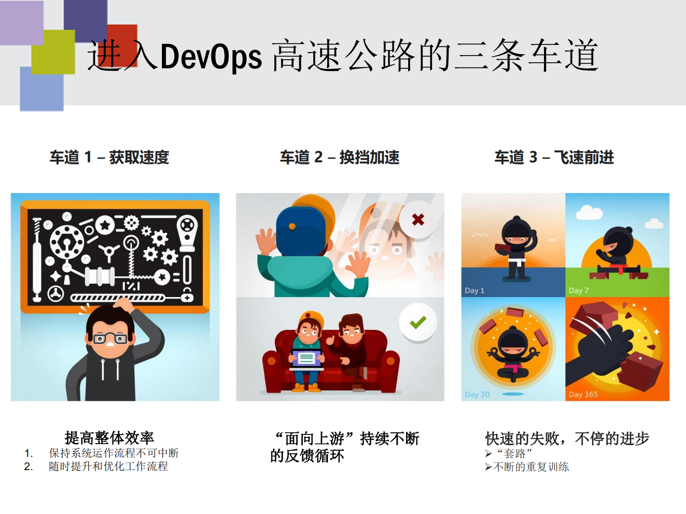 DevOps建立端到端的IT服务供应链_ITIL之家(www.itilzj.com)_.PDF 第4页