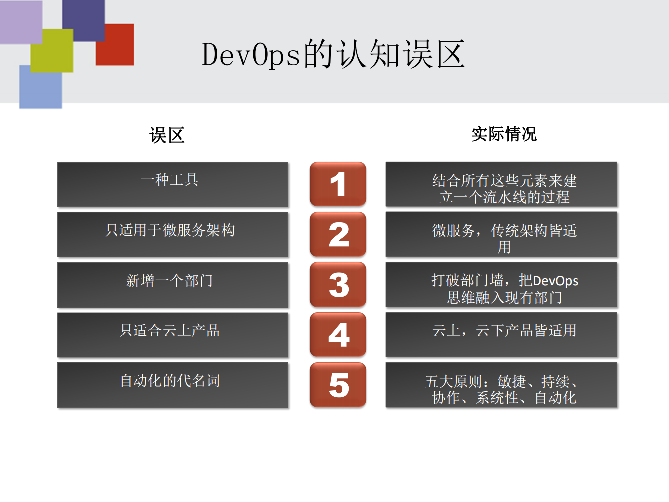 DevOps建立端到端的IT服务供应链_ITIL之家(www.itilzj.com)_.PDF 第6页