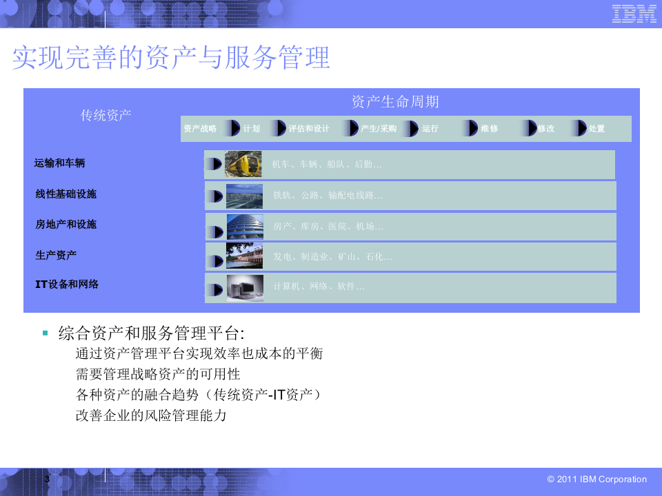 IBM铁路行业运维服务管理_ITIL之家(www.itilzj.com)_.PPT 第3页