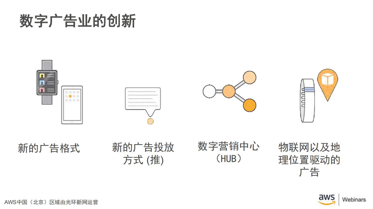 全球化高可用广告系统在AWS上的设计与运维_ITIL之家(www.itilzj.com)_.PDF 第4页