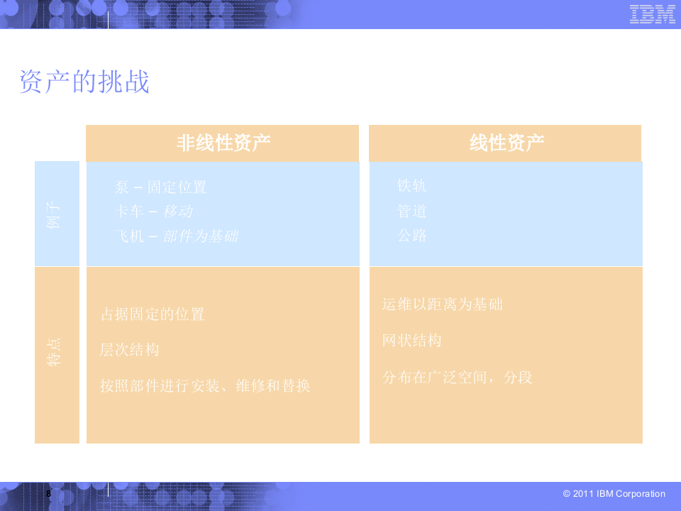 IBM铁路行业运维服务管理_ITIL之家(www.itilzj.com)_.PPT 第8页