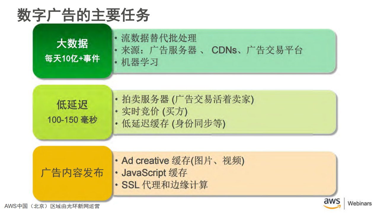 全球化高可用广告系统在AWS上的设计与运维_ITIL之家(www.itilzj.com)_.PDF 第5页