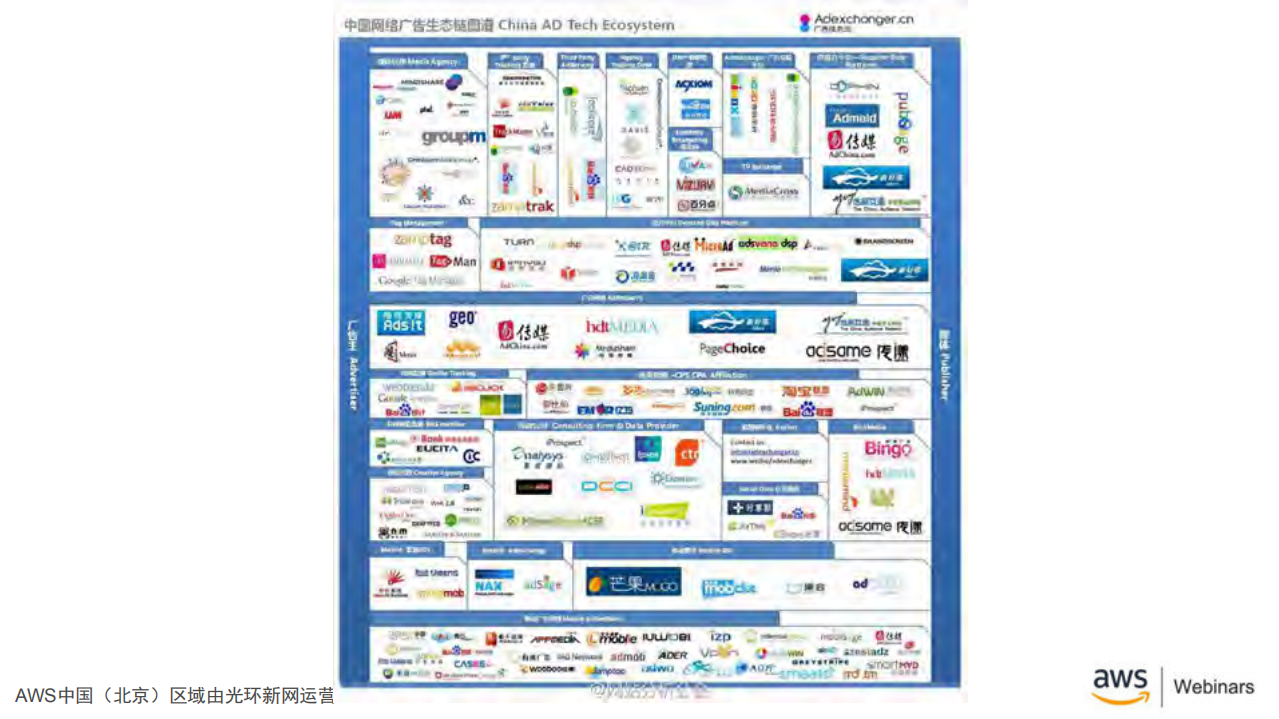 全球化高可用广告系统在AWS上的设计与运维_ITIL之家(www.itilzj.com)_.PDF 第8页