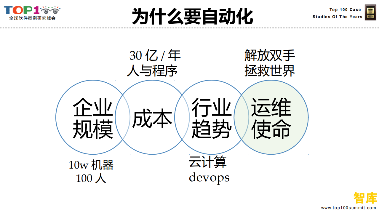 腾讯DevOps自动化运维平台织云_ITIL之家(www.itilzj.com)_.PDF 第2页