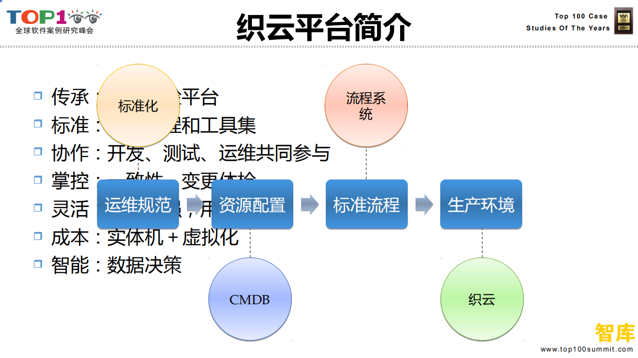 腾讯DevOps自动化运维平台织云_ITIL之家(www.itilzj.com)_.PDF 第4页