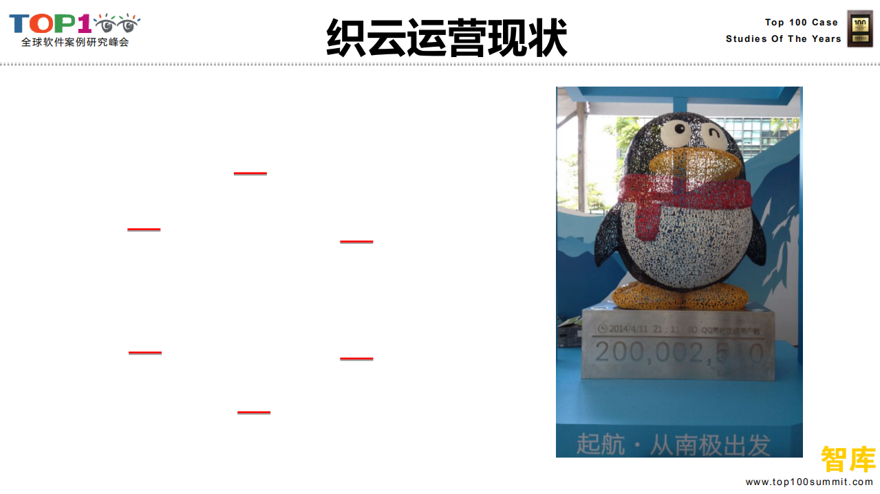 腾讯DevOps自动化运维平台织云_ITIL之家(www.itilzj.com)_.PDF 第5页