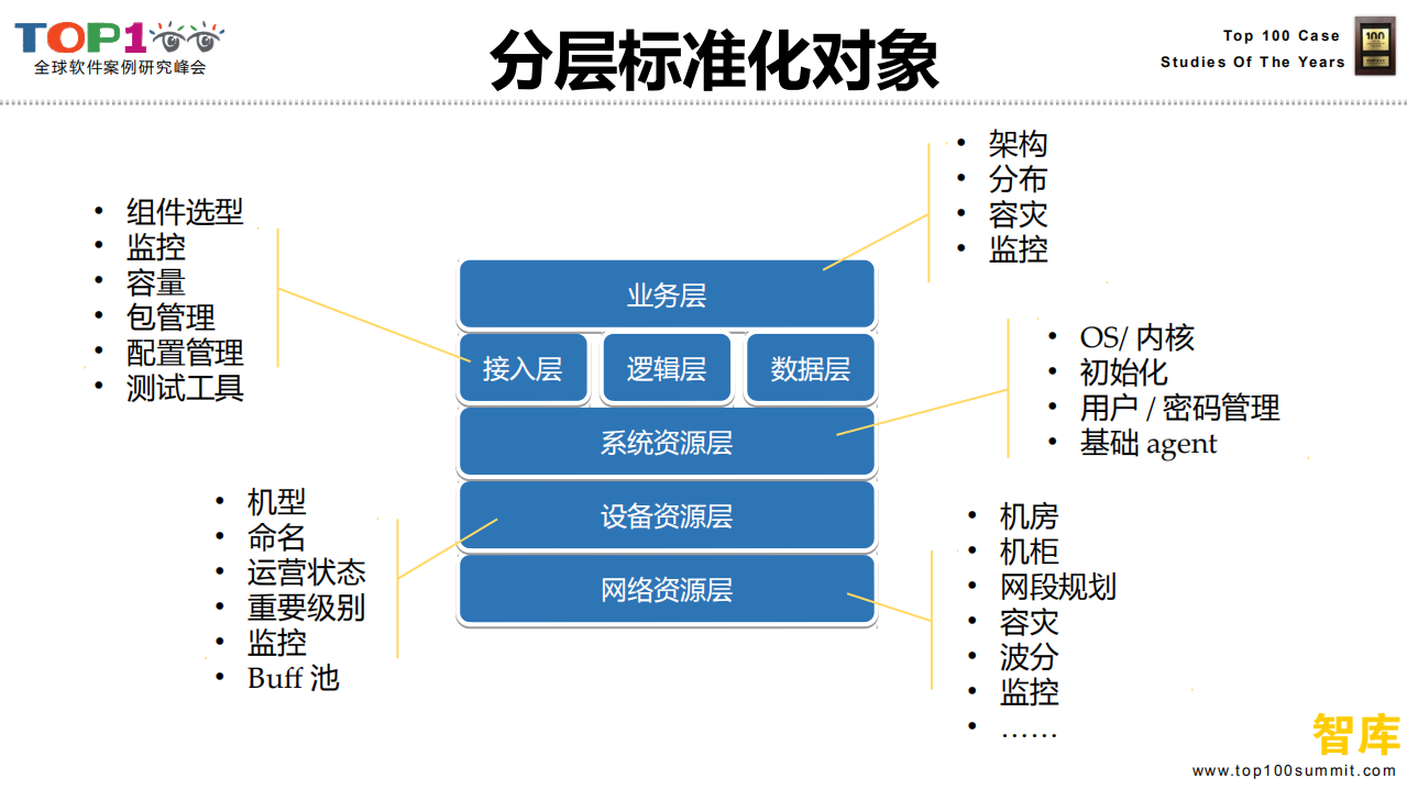 腾讯DevOps自动化运维平台织云_ITIL之家(www.itilzj.com)_.PDF 第8页