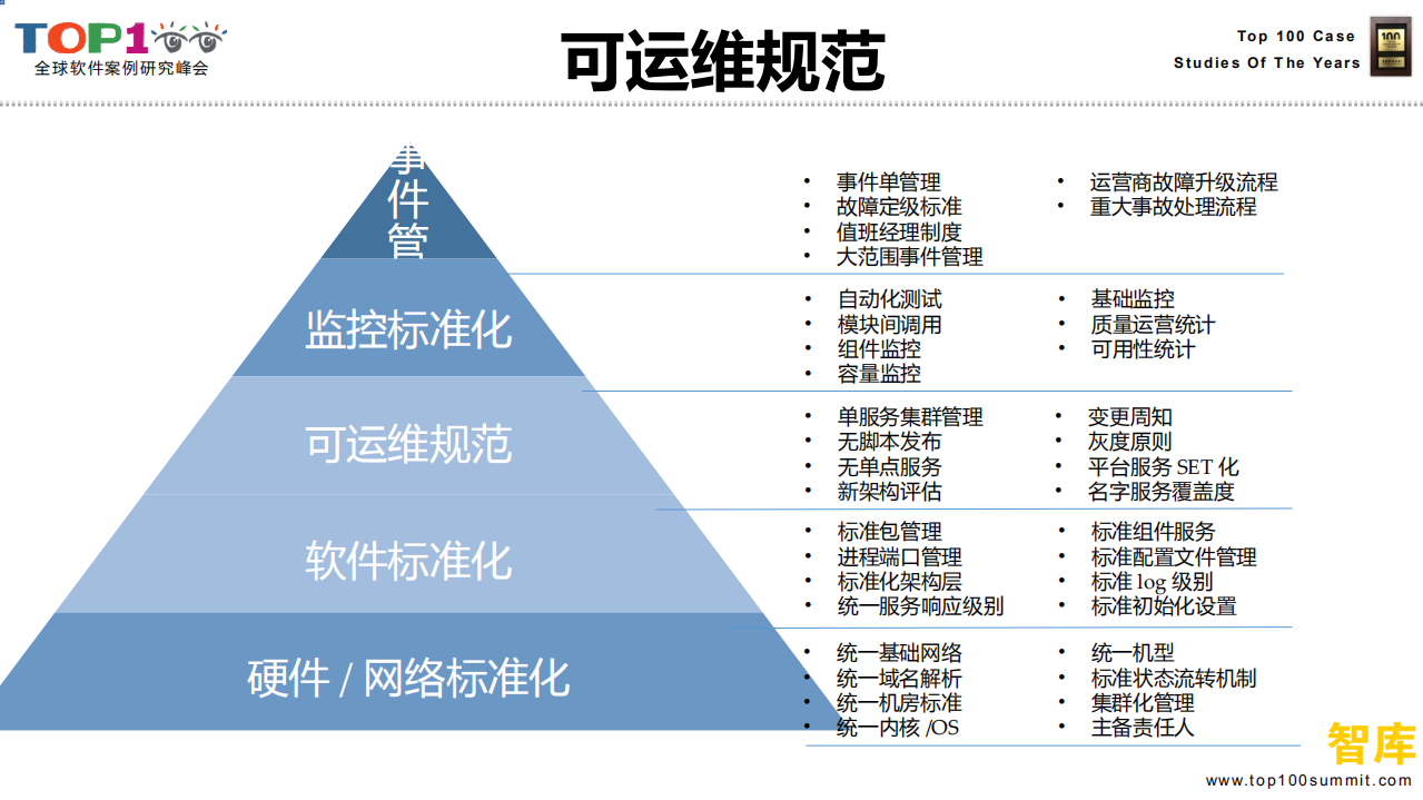 腾讯DevOps自动化运维平台织云_ITIL之家(www.itilzj.com)_.PDF 第9页