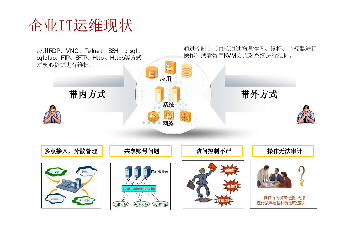 统一运维审计解决方案_ITIL之家(www.itilzj.com)_.PPTX 第3页