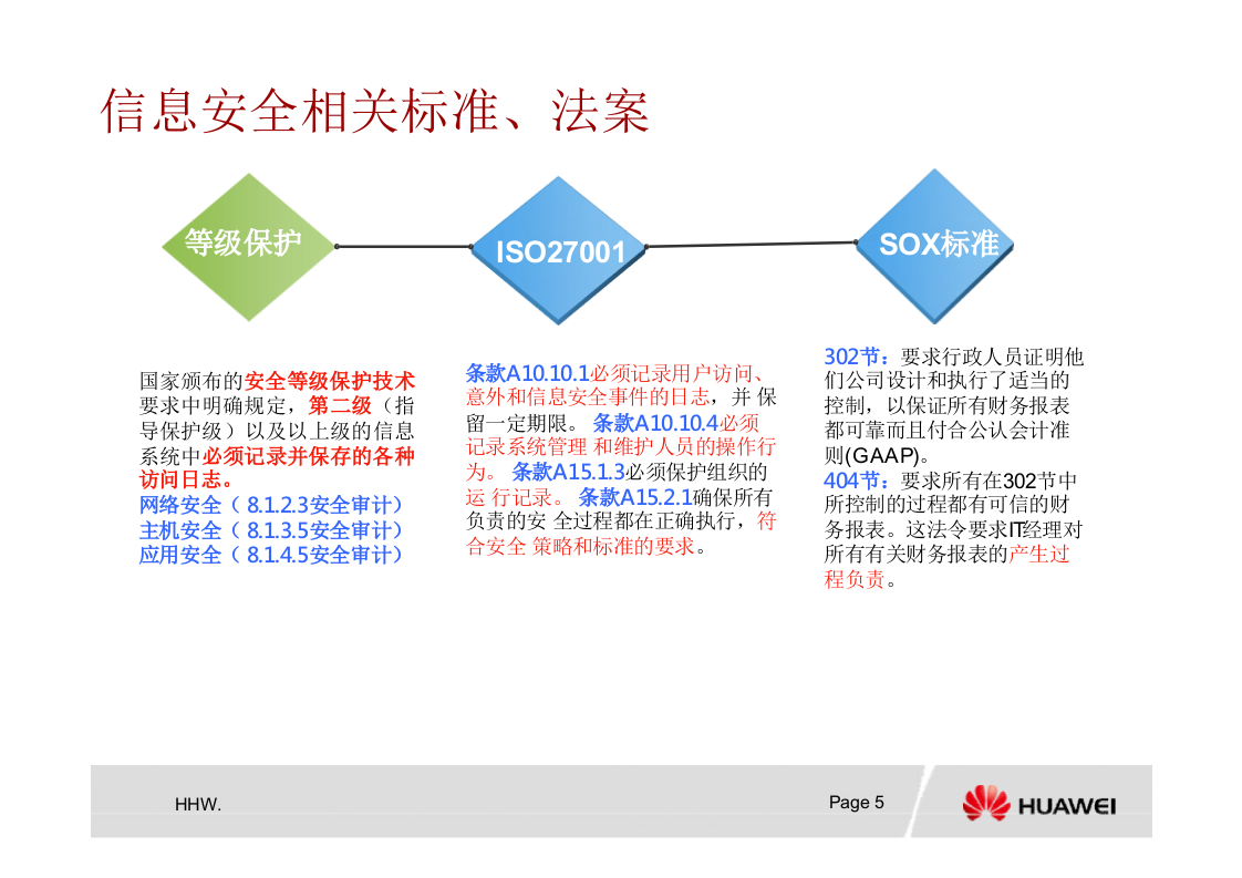 统一运维审计解决方案_ITIL之家(www.itilzj.com)_.PPTX 第5页