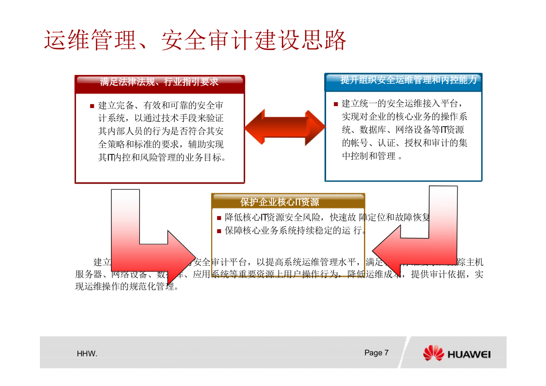 统一运维审计解决方案_ITIL之家(www.itilzj.com)_.PPTX 第7页