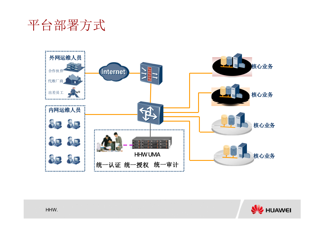 统一运维审计解决方案_ITIL之家(www.itilzj.com)_.PPTX 第9页