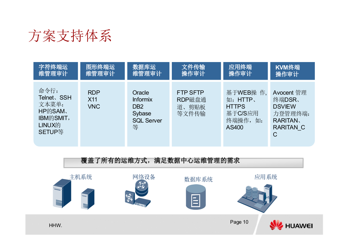 统一运维审计解决方案_ITIL之家(www.itilzj.com)_.PPTX 第10页