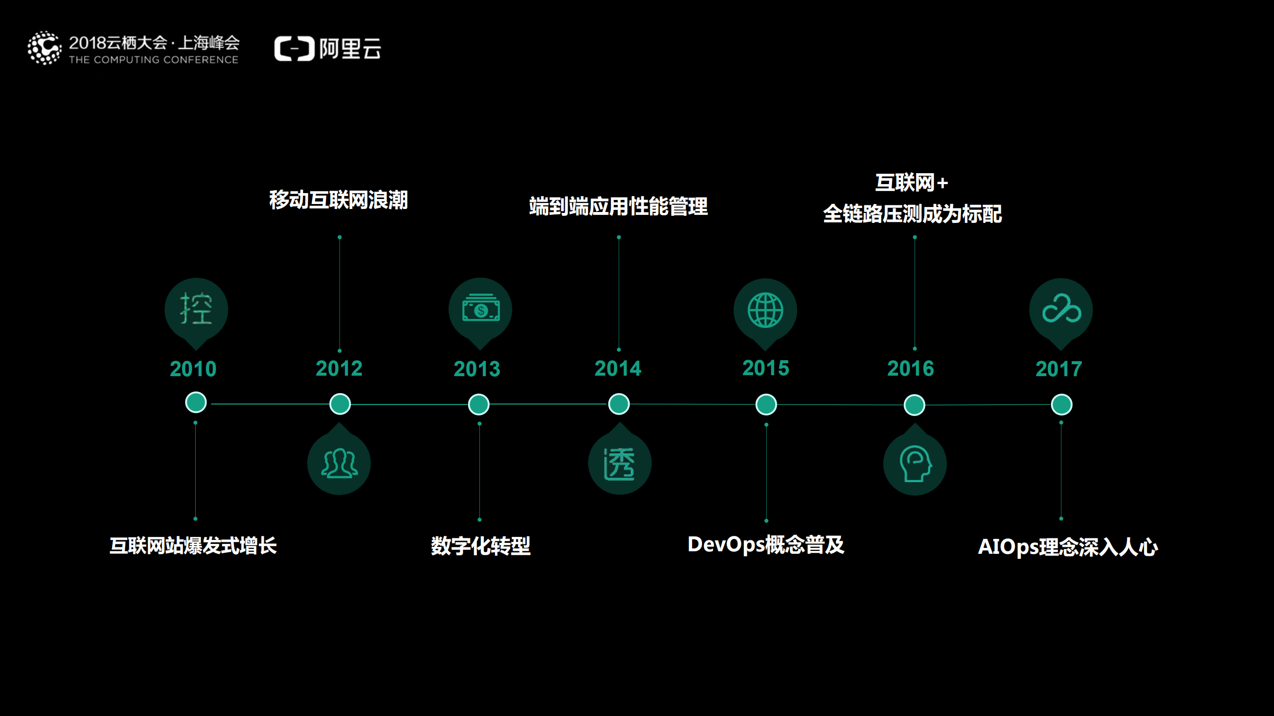 AIOps在业务运维的最佳应用实践_ITIL之家(www.itilzj.com)_.PDF 第2页