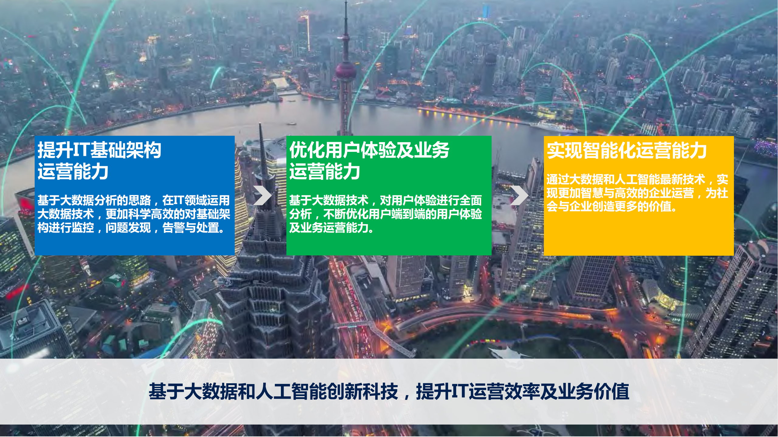AIOps在业务运维的最佳应用实践_ITIL之家(www.itilzj.com)_.PDF 第3页