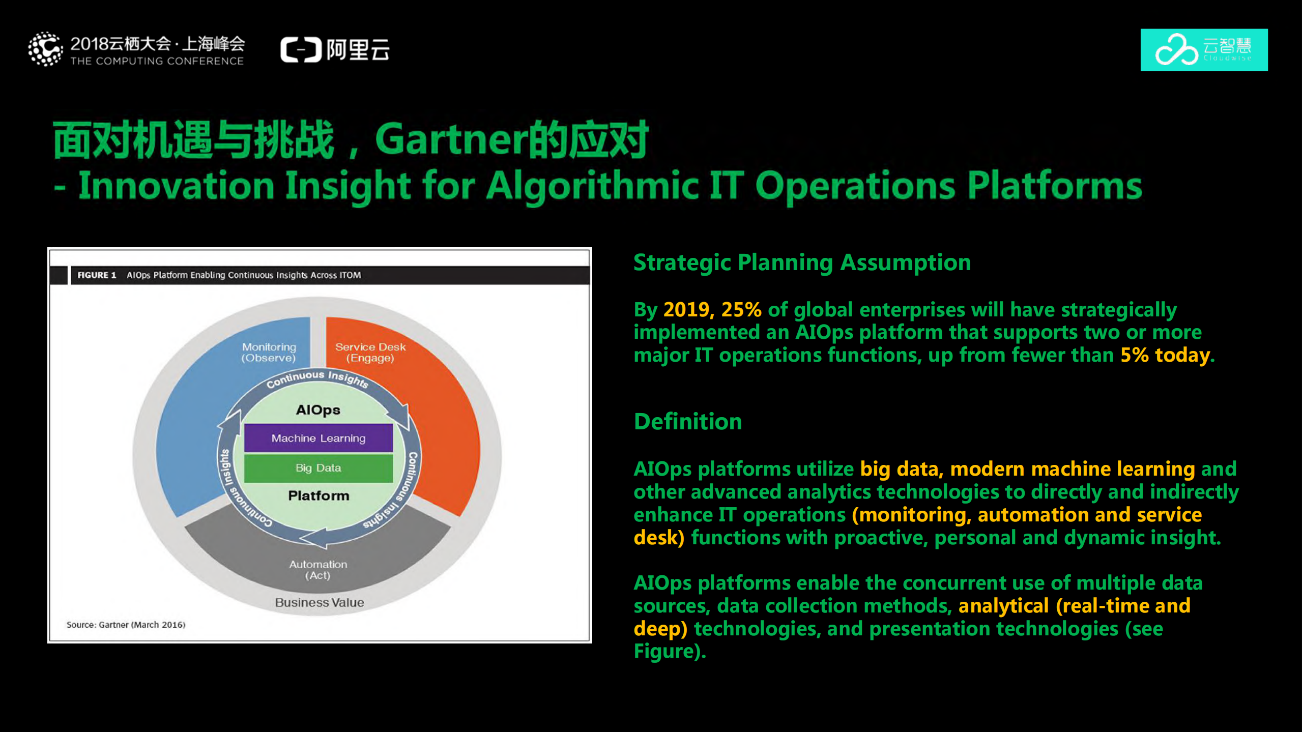 AIOps在业务运维的最佳应用实践_ITIL之家(www.itilzj.com)_.PDF 第4页