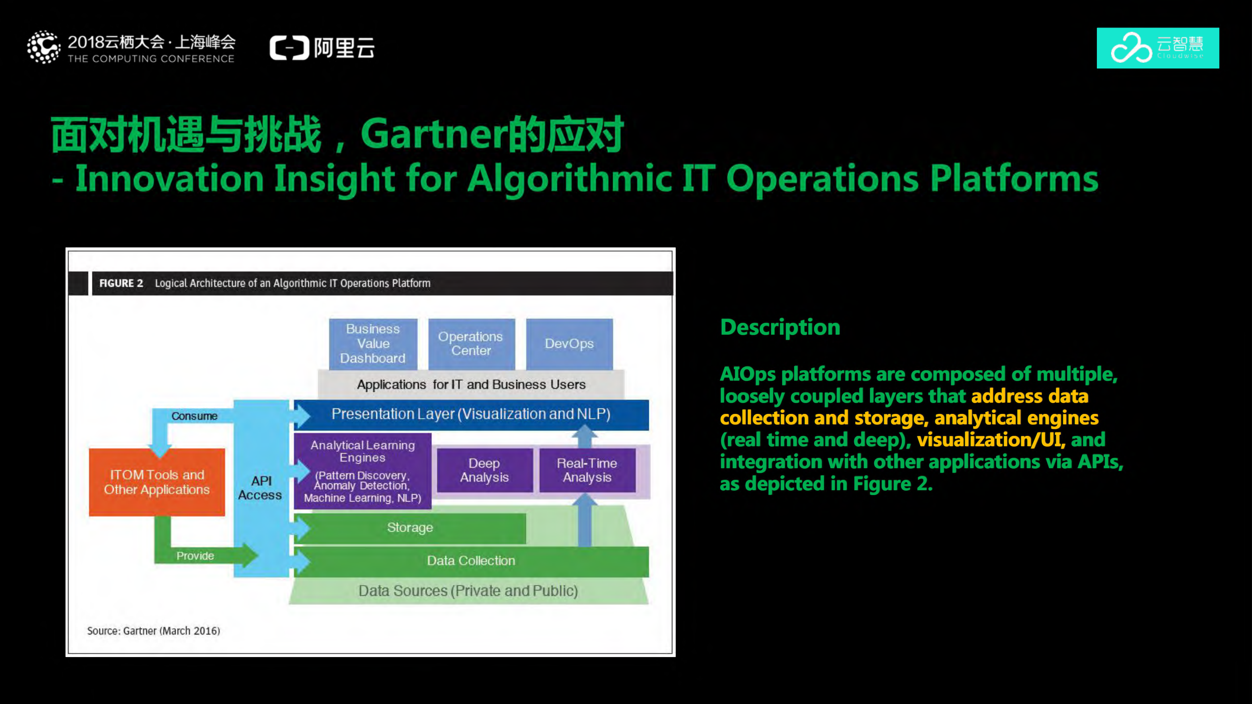 AIOps在业务运维的最佳应用实践_ITIL之家(www.itilzj.com)_.PDF 第5页