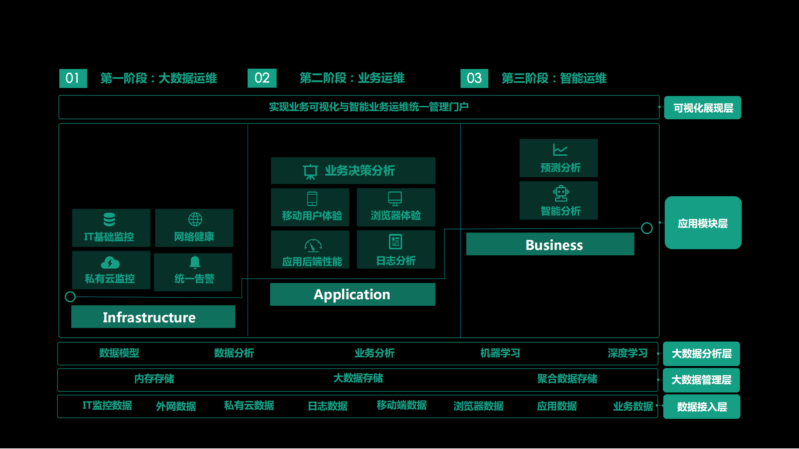 AIOps在业务运维的最佳应用实践_ITIL之家(www.itilzj.com)_.PDF 第6页