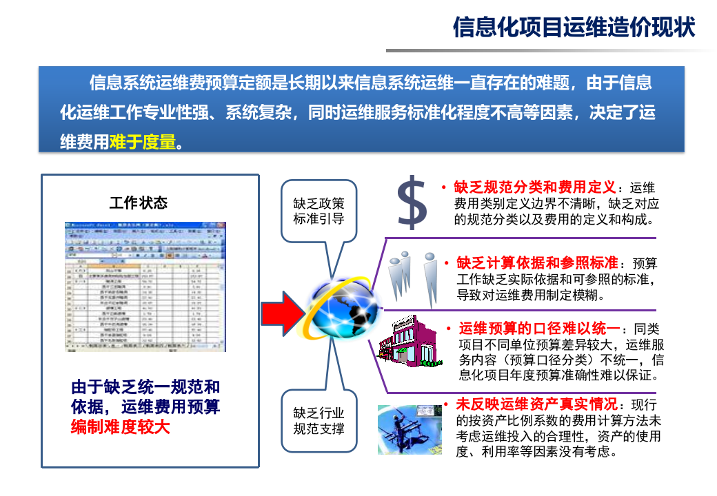 信息化运维造价定额标准_ITIL之家(www.itilzj.com)_.PPTX 第4页