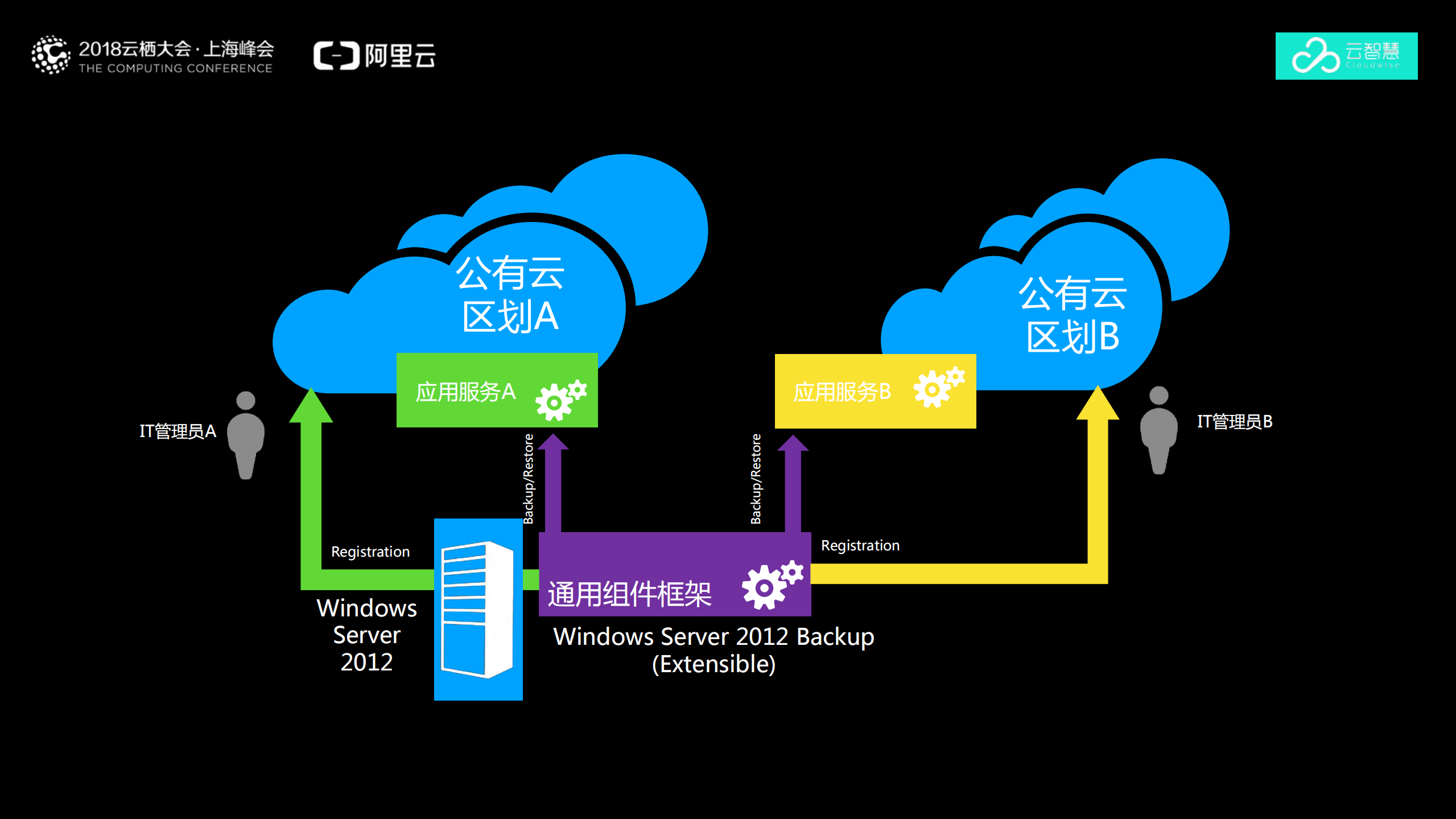 AIOps在业务运维的最佳应用实践_ITIL之家(www.itilzj.com)_.PDF 第9页