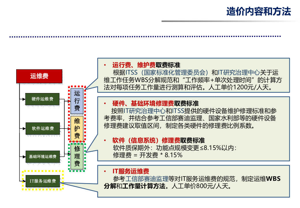 信息化运维造价定额标准_ITIL之家(www.itilzj.com)_.PPTX 第10页