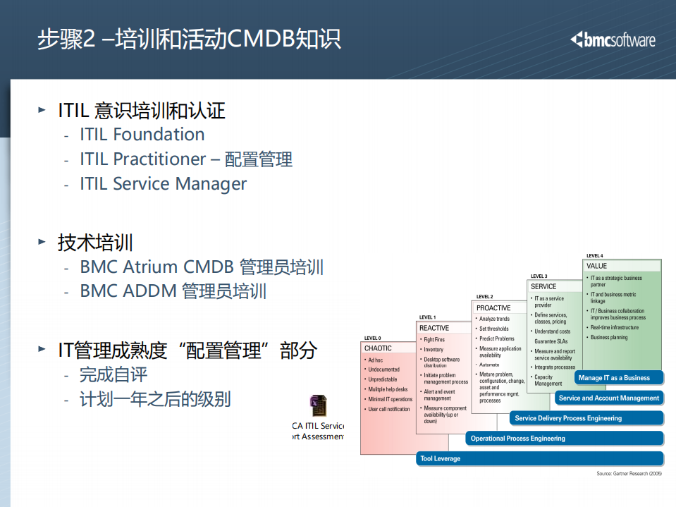 CMDB实施经验交流_ITIL之家(www.itilzj.com)_.PDF 第6页