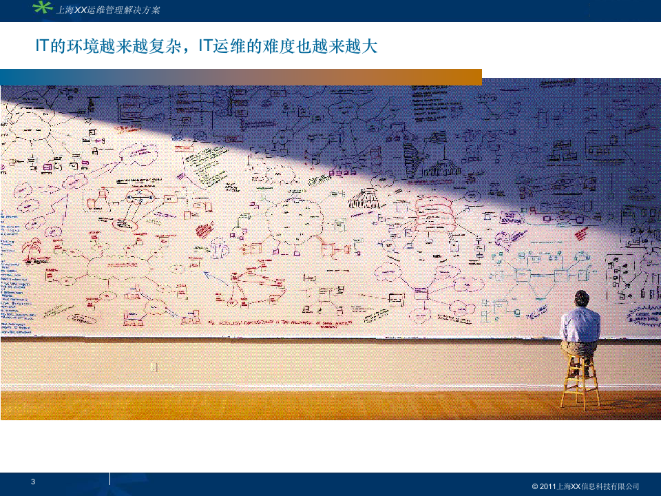 IT部门运维管理综合解决方案_ITIL之家(www.itilzj.com)_.PPT 第3页