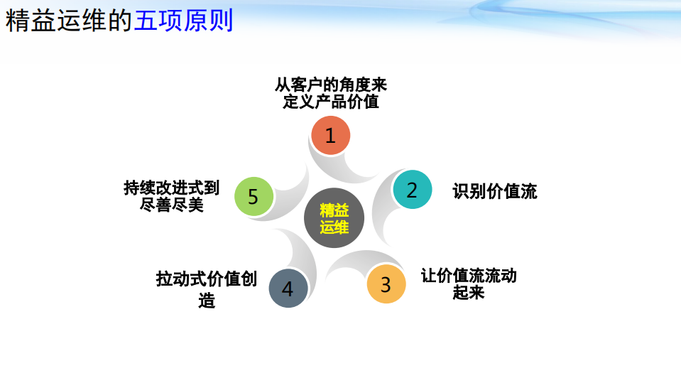面向IT高性能的精益运维体系_ITIL之家(www.itilzj.com)_.PDF 第8页