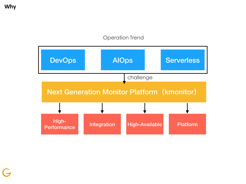 阿里搜索监控数据平台的AIOps实践_ITIL之家(www.itilzj.com)_.PDF 第3页