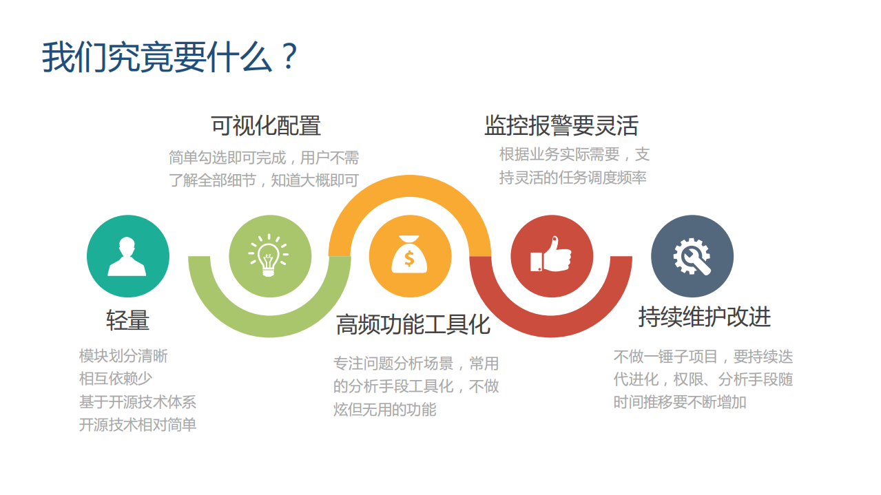 鹰眼日志监控报警系统_ITIL之家(www.itilzj.com)_.PDF 第10页