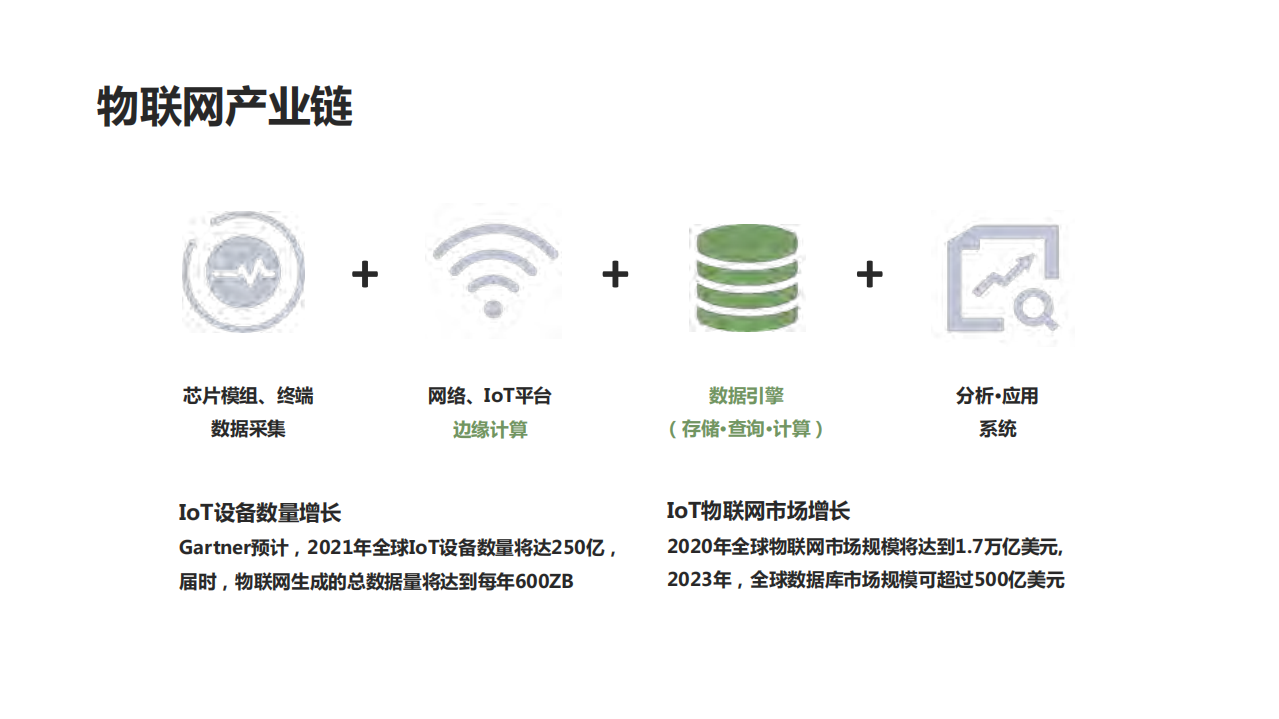 专为物联网而生的大数据平台TDengine的设计_ITIL之家(www.itilzj.com)_.PDF 第2页