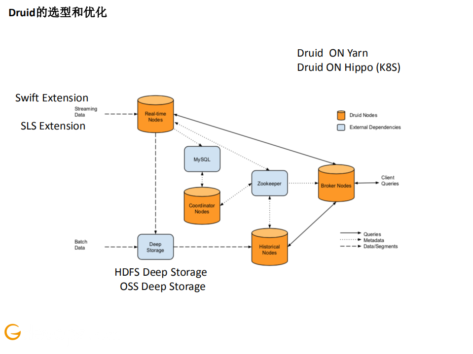 阿里搜索监控数据平台的AIOps实践_ITIL之家(www.itilzj.com)_.PDF 第8页