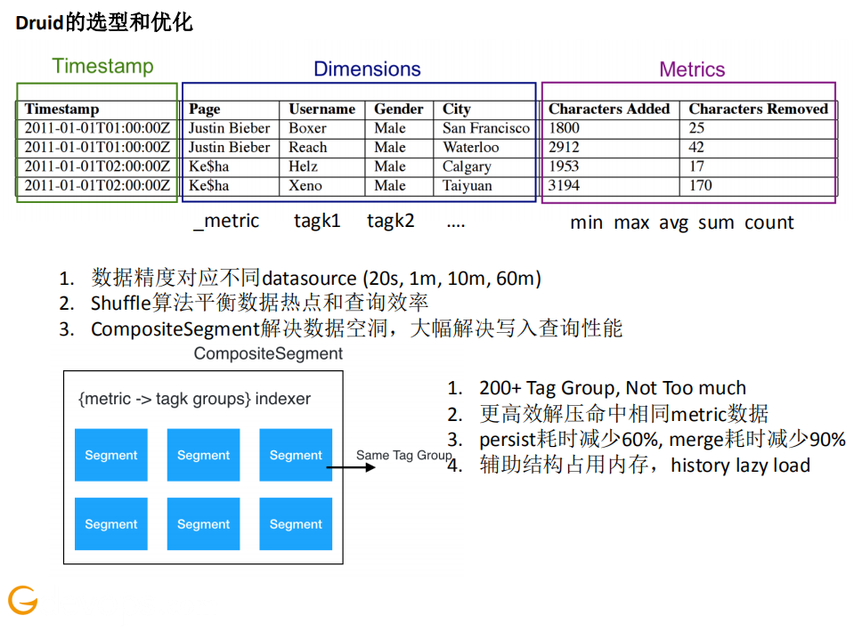 阿里搜索监控数据平台的AIOps实践_ITIL之家(www.itilzj.com)_.PDF 第9页