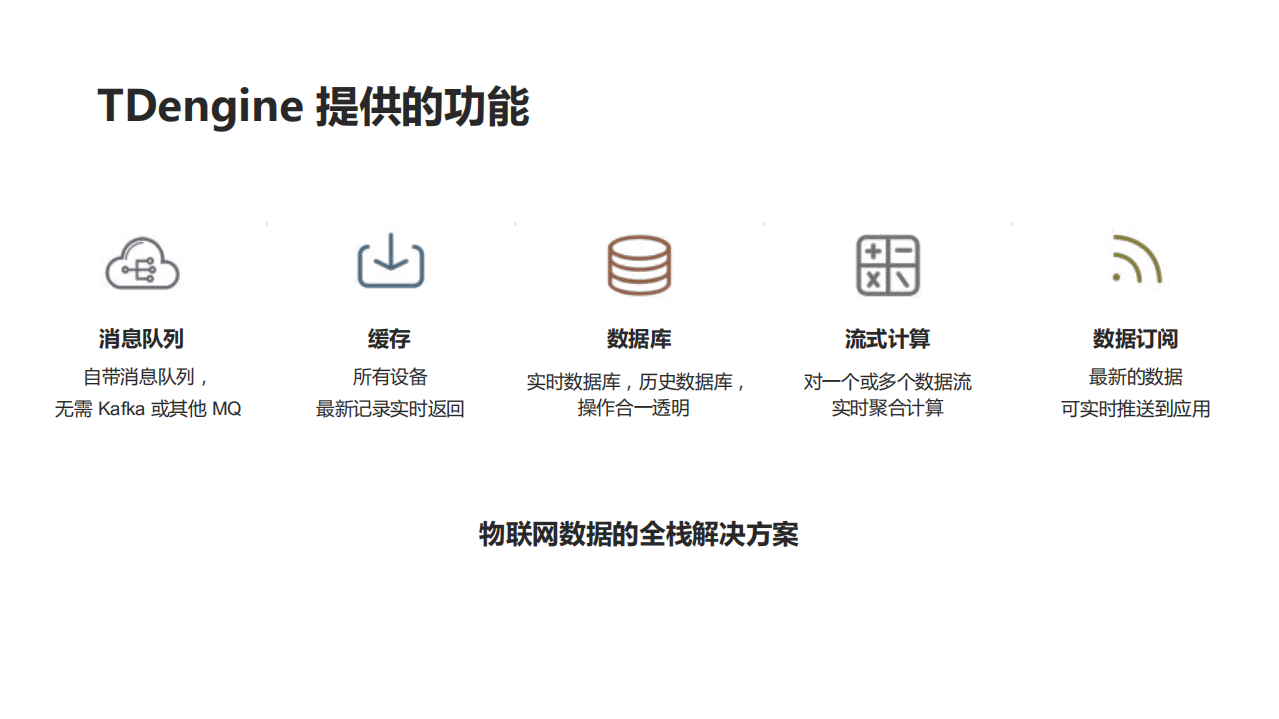 专为物联网而生的大数据平台TDengine的设计_ITIL之家(www.itilzj.com)_.PDF 第6页