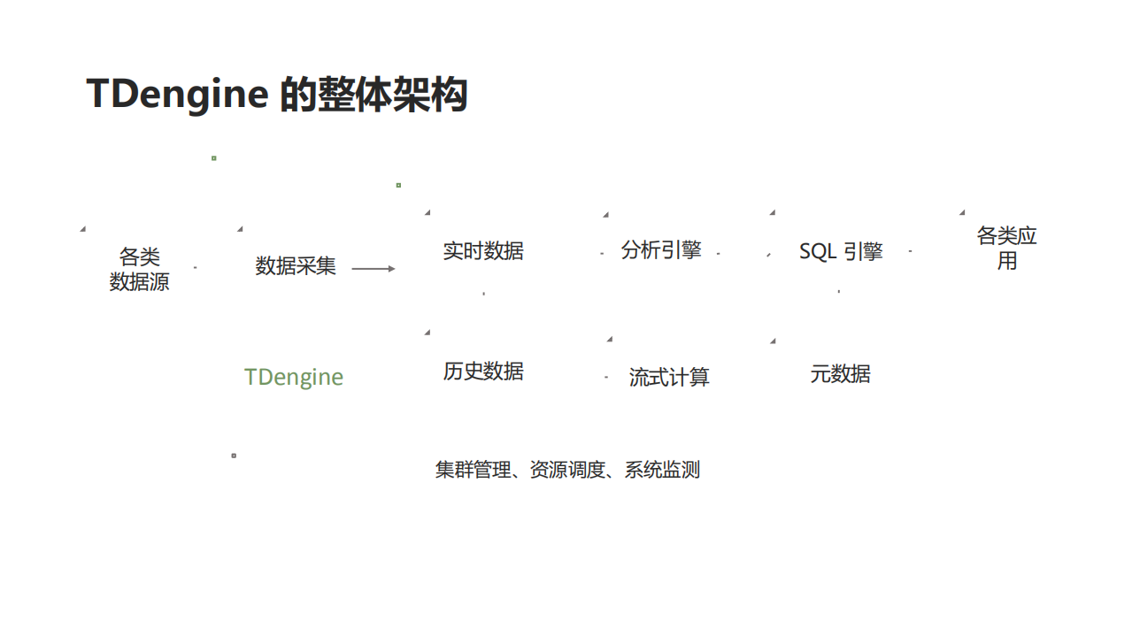 专为物联网而生的大数据平台TDengine的设计_ITIL之家(www.itilzj.com)_.PDF 第7页
