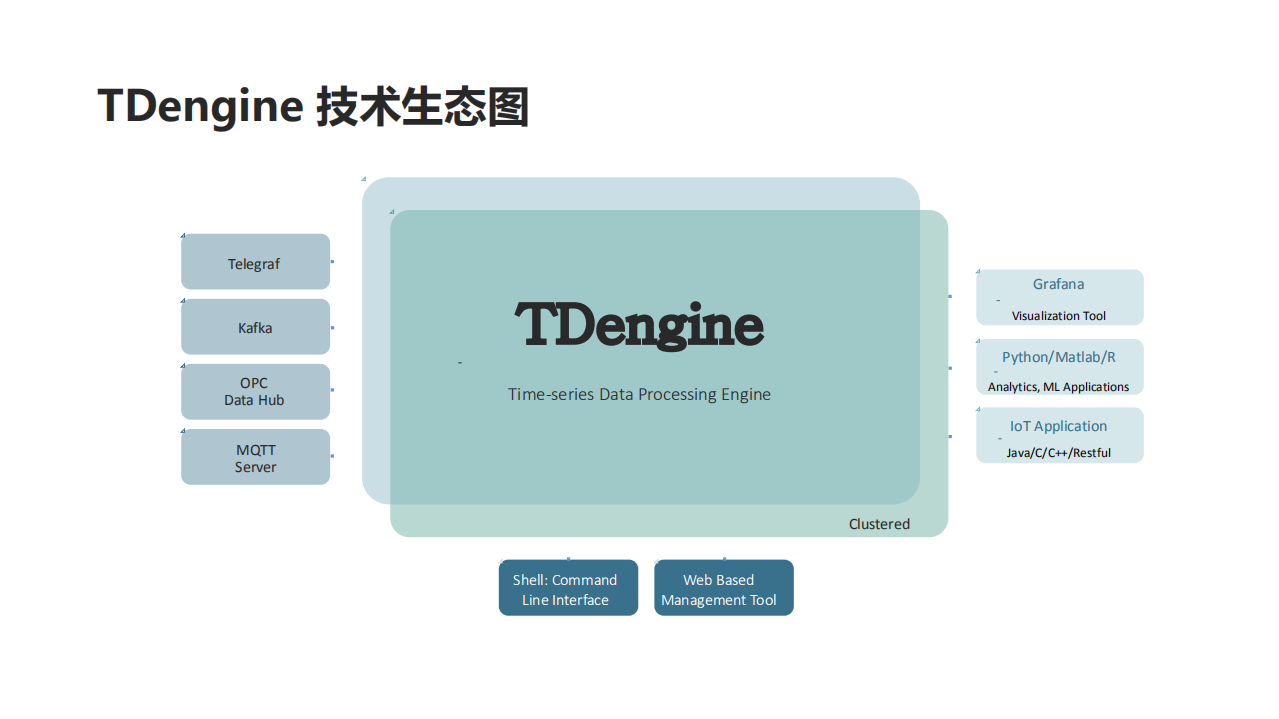 专为物联网而生的大数据平台TDengine的设计_ITIL之家(www.itilzj.com)_.PDF 第8页