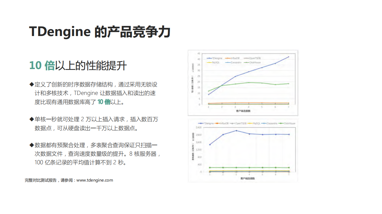 专为物联网而生的大数据平台TDengine的设计_ITIL之家(www.itilzj.com)_.PDF 第9页