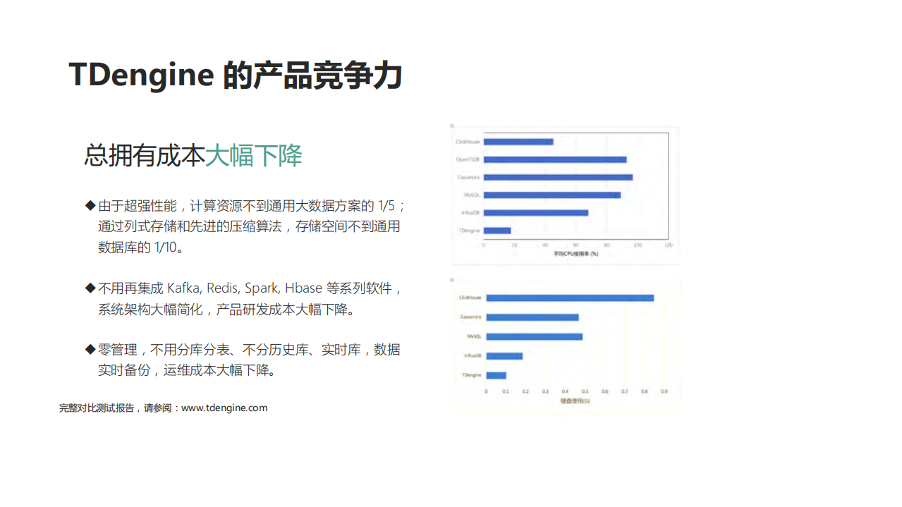 专为物联网而生的大数据平台TDengine的设计_ITIL之家(www.itilzj.com)_.PDF 第10页