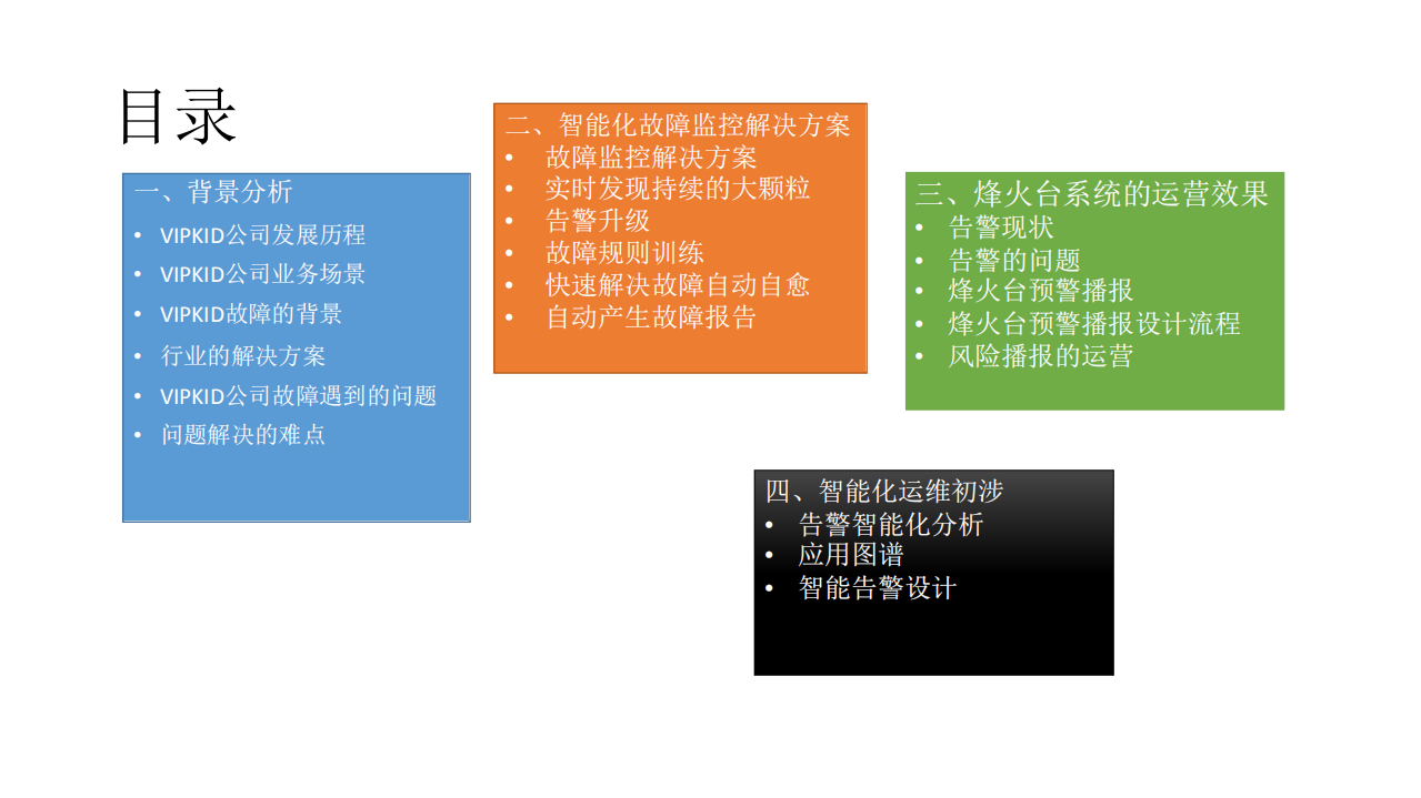 VIPKID智能化故障监控与预警播报_ITIL之家(www.itilzj.com)_.PDF 第2页
