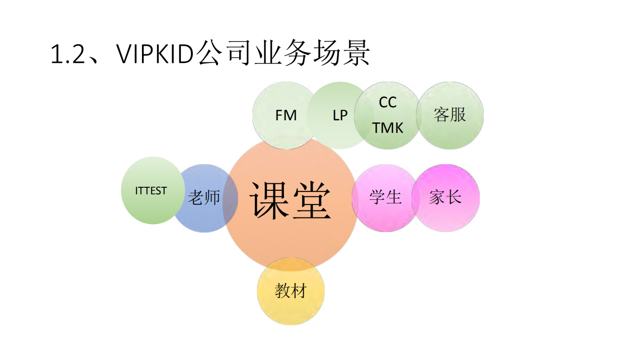 VIPKID智能化故障监控与预警播报_ITIL之家(www.itilzj.com)_.PDF 第6页