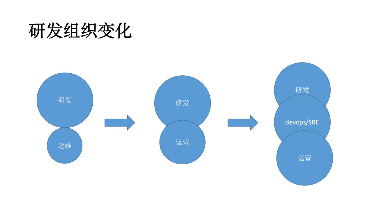 腾讯游戏营销智能监控实践_ITIL之家(www.itilzj.com)_.PDF 第3页