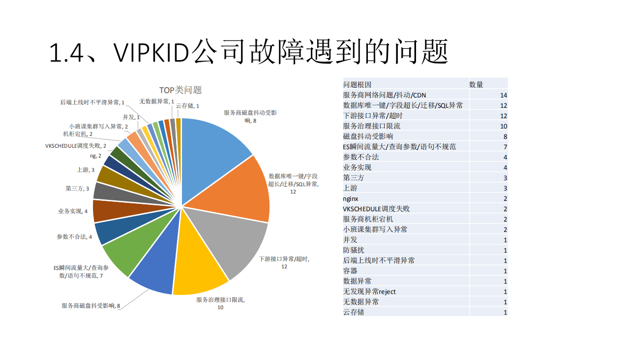 VIPKID智能化故障监控与预警播报_ITIL之家(www.itilzj.com)_.PDF 第8页