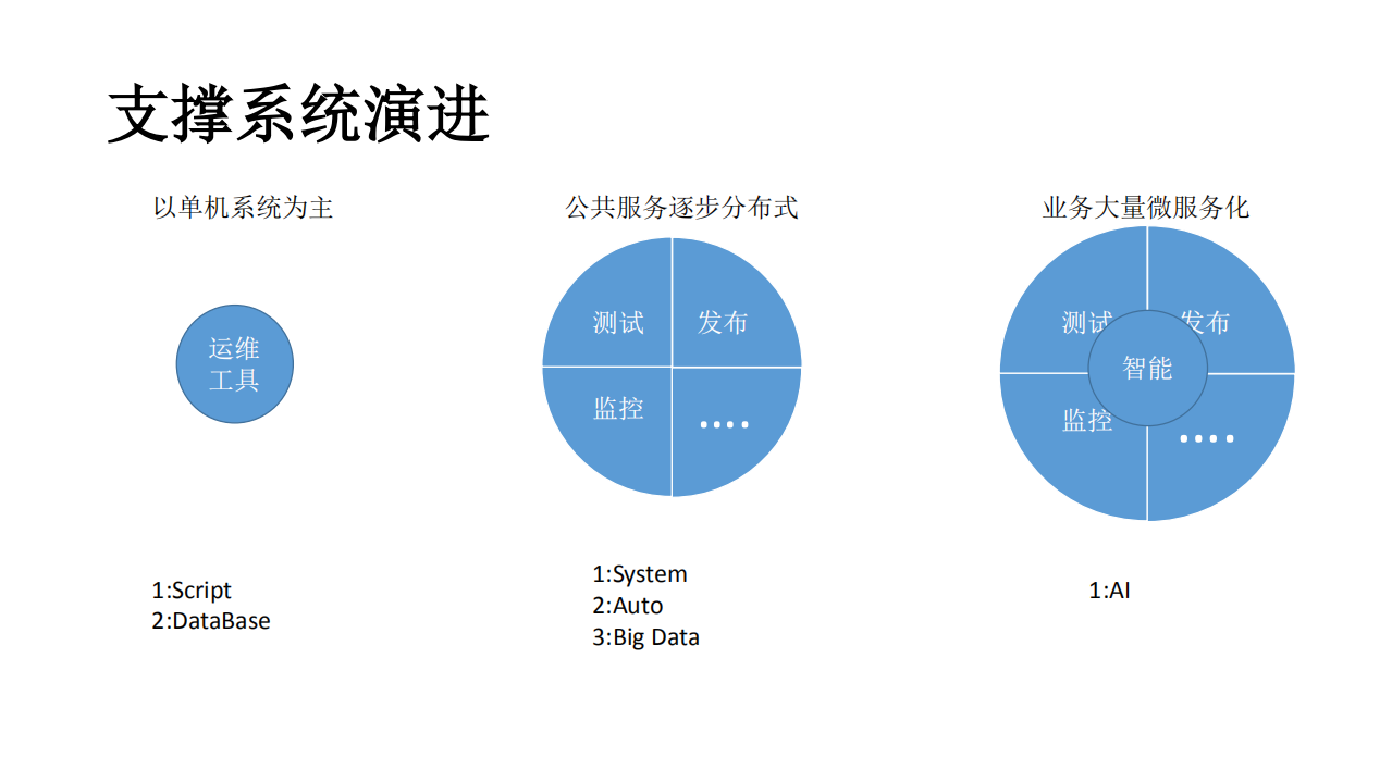 腾讯游戏营销智能监控实践_ITIL之家(www.itilzj.com)_.PDF 第4页