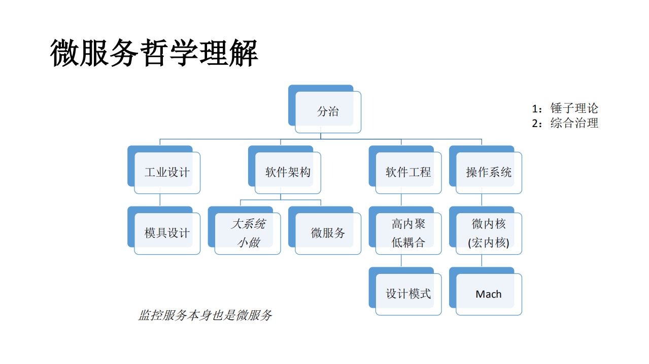 腾讯游戏营销智能监控实践_ITIL之家(www.itilzj.com)_.PDF 第5页